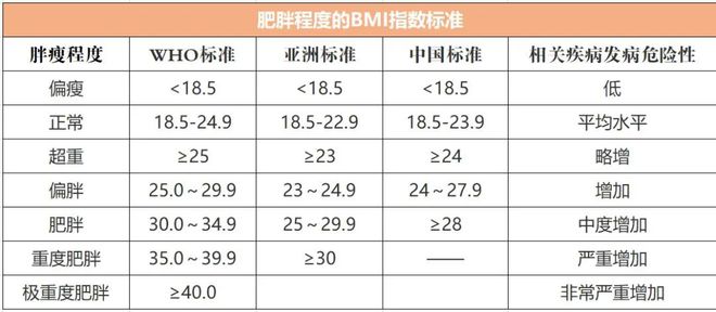 日 别让体重秤“欺骗”了你pg电子模拟器